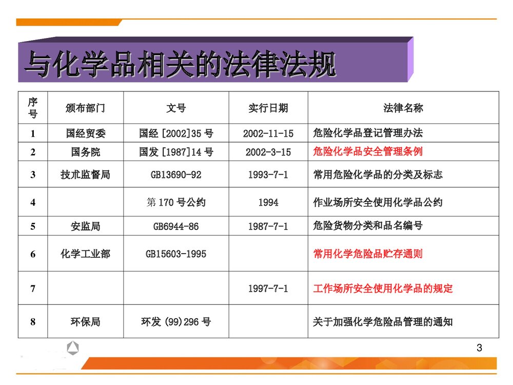化学品安全管理培训PPT课件下载(共59页)3