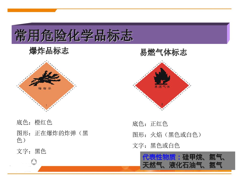 化学品安全管理培训PPT课件下载(共59页)7