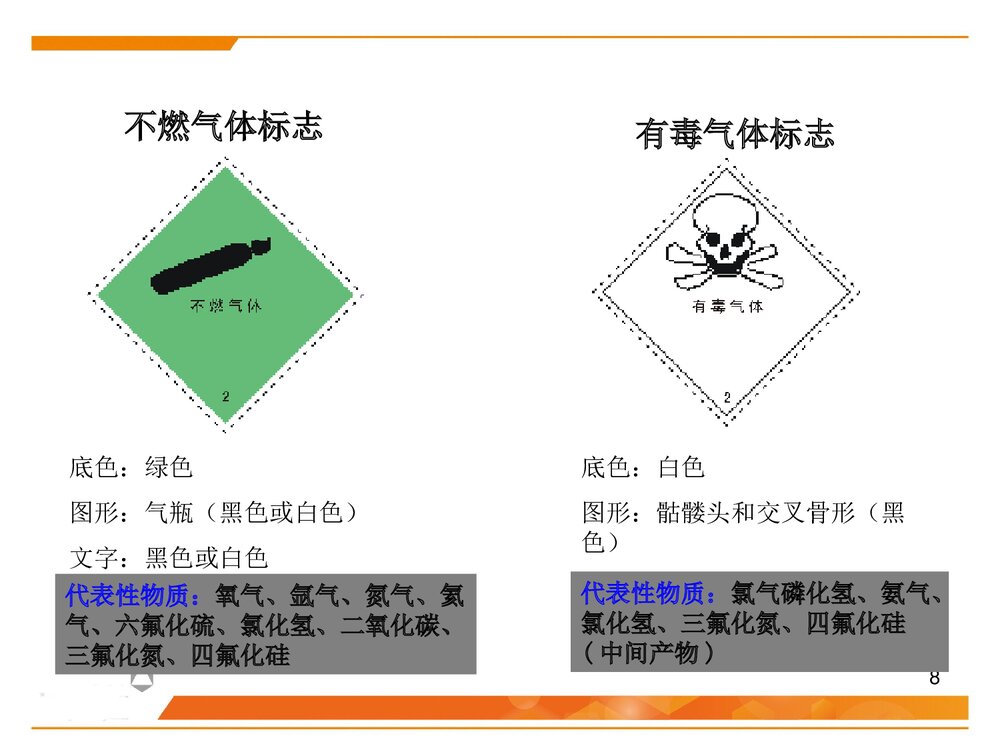 化学品安全管理培训PPT课件下载(共59页)8