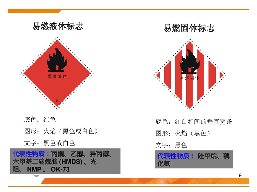 化学品安全管理培训PPT课件下载(共59页)9