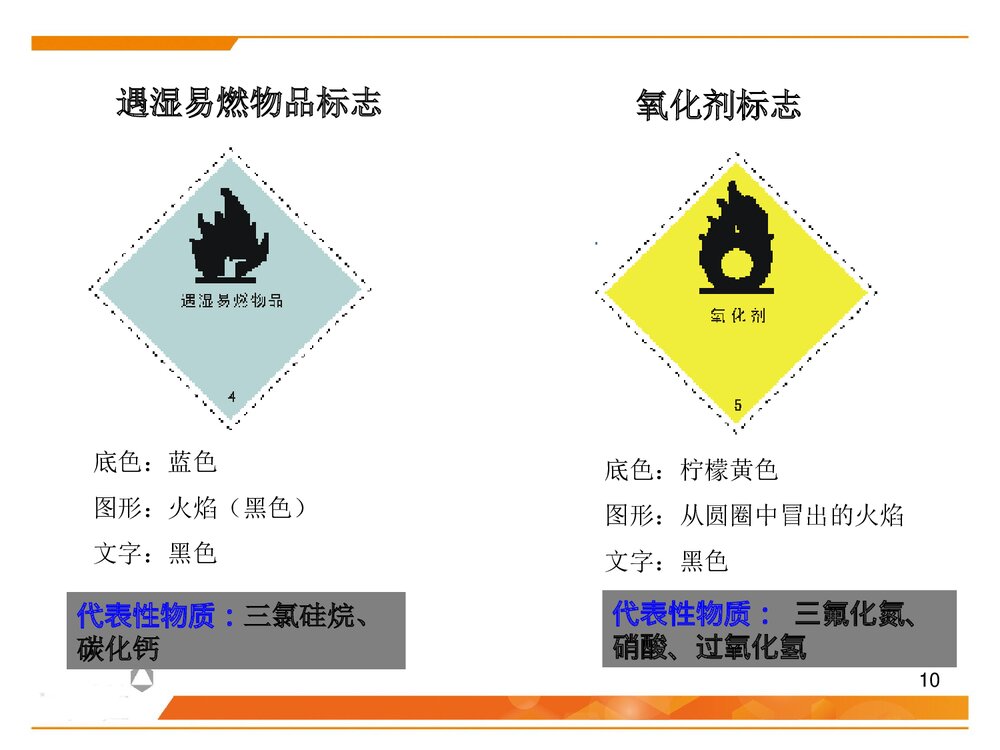 化学品安全管理培训PPT课件下载(共59页)10
