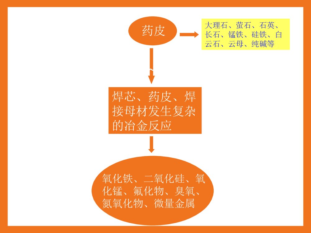 焊接工尘肺病的预防PPT课件下载7