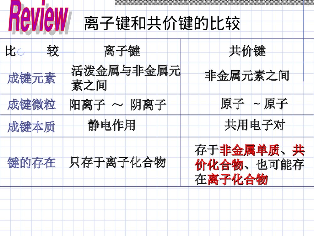 《共价键》苏教版高中化学PPT课件下载9