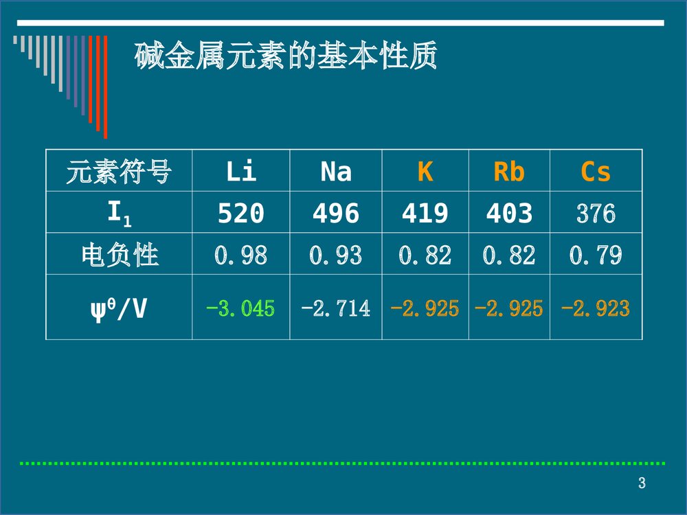 第十七章 碱金属和碱土金属碱金属部分PPT课件下载3