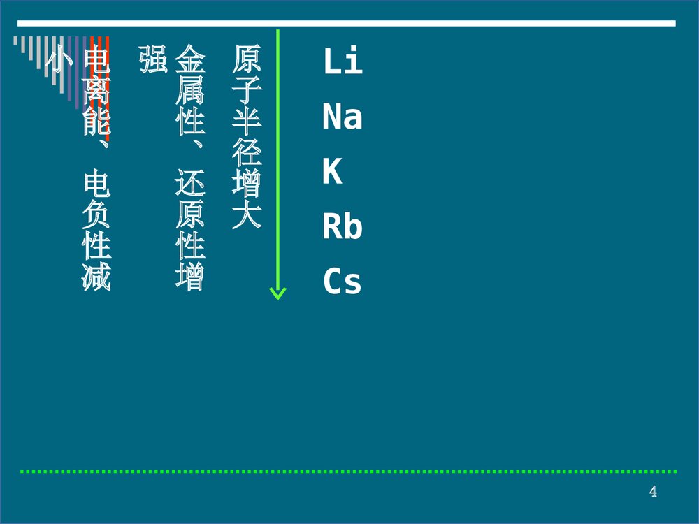 第十七章 碱金属和碱土金属碱金属部分PPT课件下载4