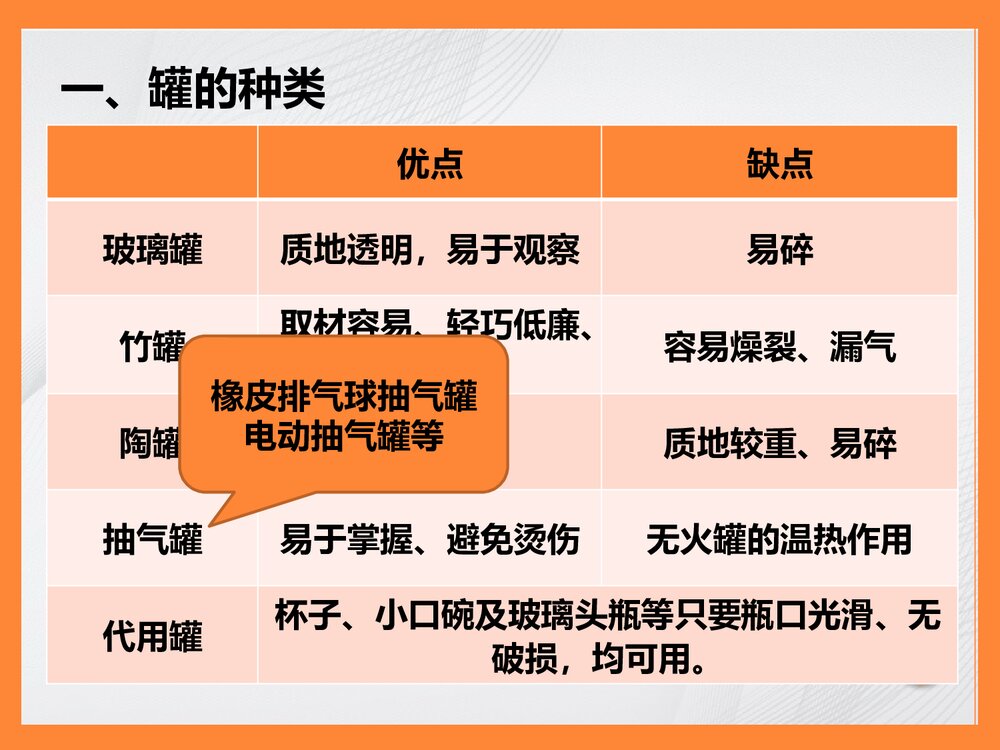 拔罐法PPT课件下载3