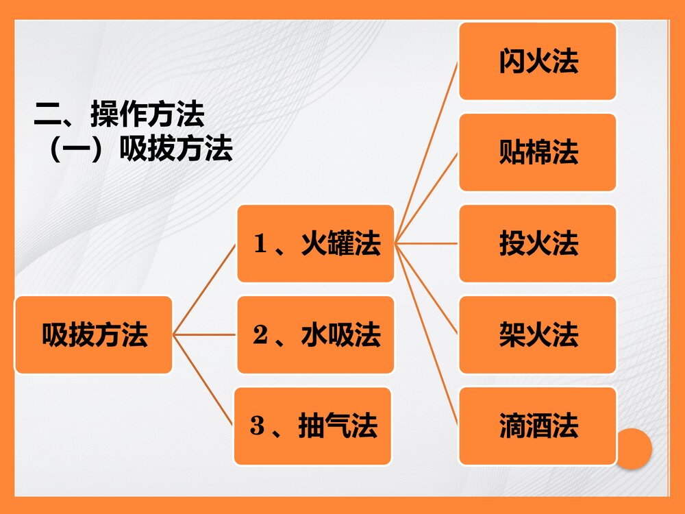 拔罐法PPT课件下载4