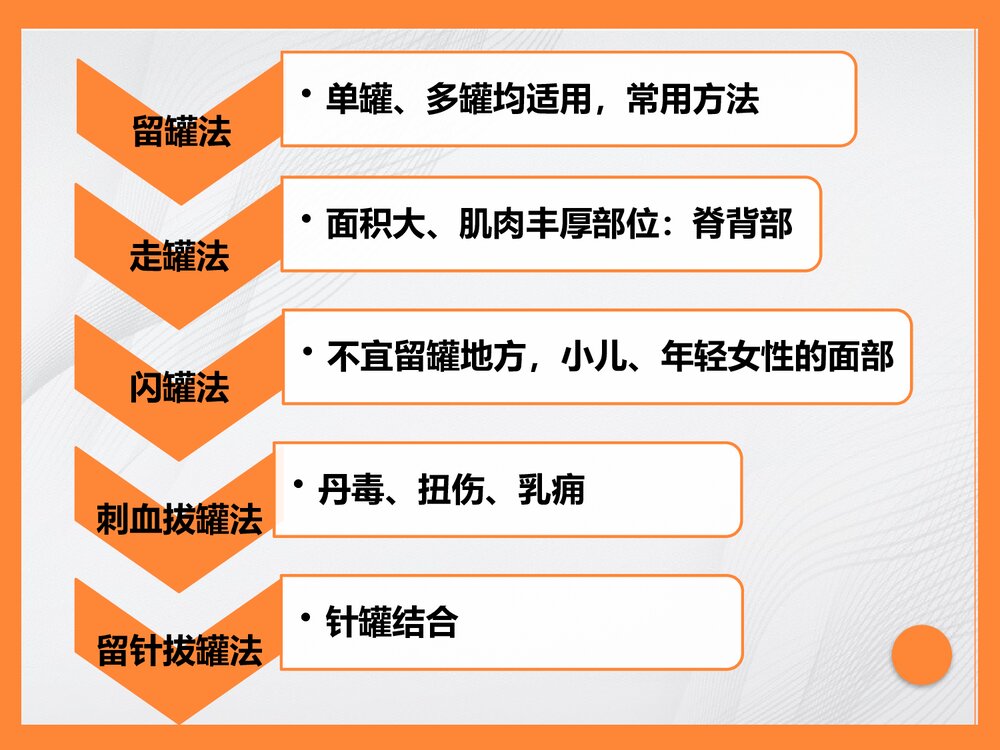 拔罐法PPT课件下载7