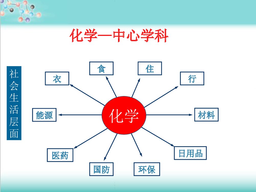 高一化学PPT课件下载3