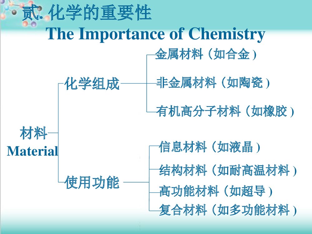 高一化学PPT课件下载4