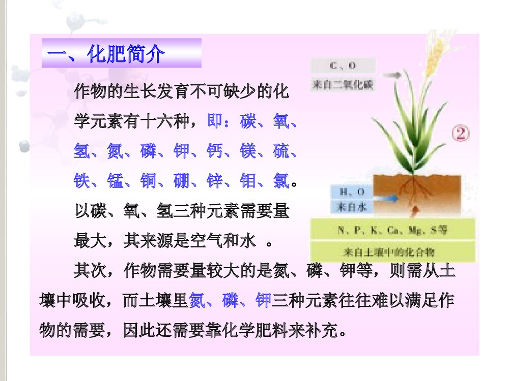 九年级下册化学《课题2 化学化肥》PPT课件2