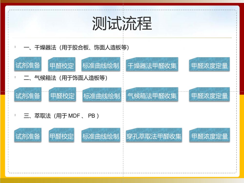 木材甲醛测试大全PPT课件下载(共40页)3