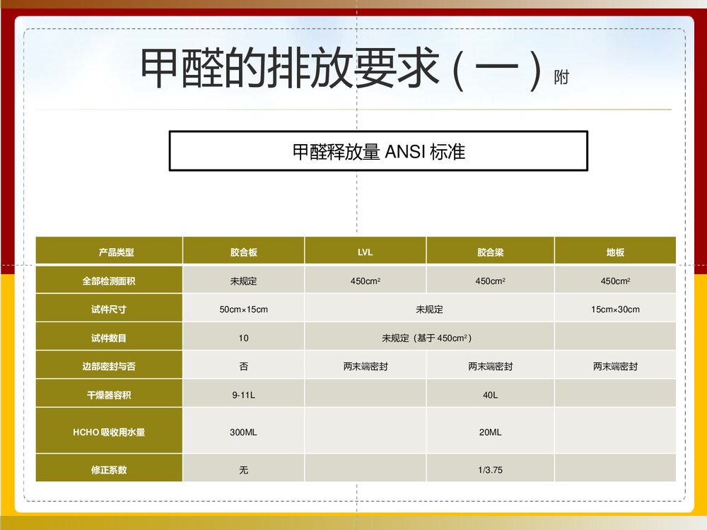 木材甲醛测试大全PPT课件下载(共40页)6