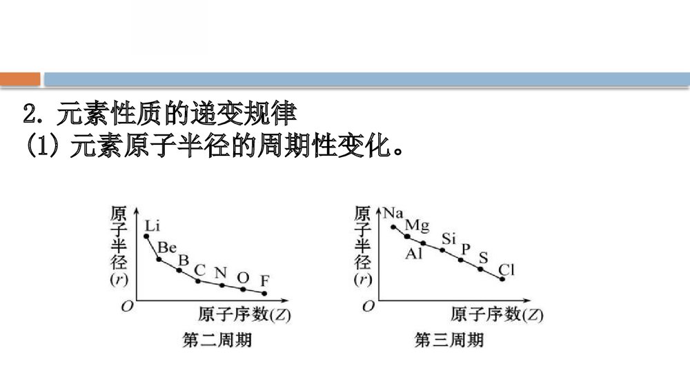 鲁科版化学20版必修二1.2.1《元素周期律和元素周期表 原子结构 元素周期律》PPT课件7