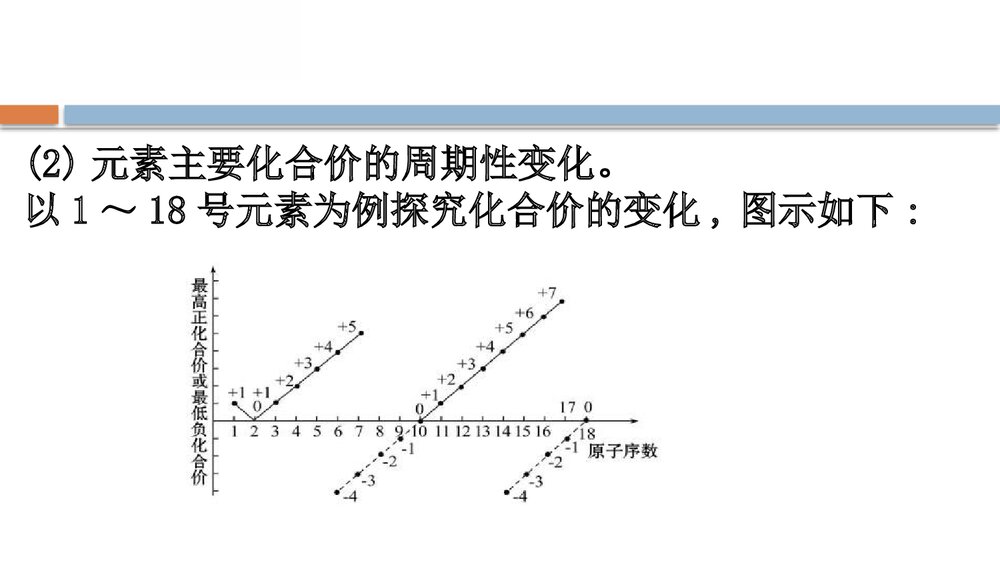 鲁科版化学20版必修二1.2.1《元素周期律和元素周期表 原子结构 元素周期律》PPT课件9