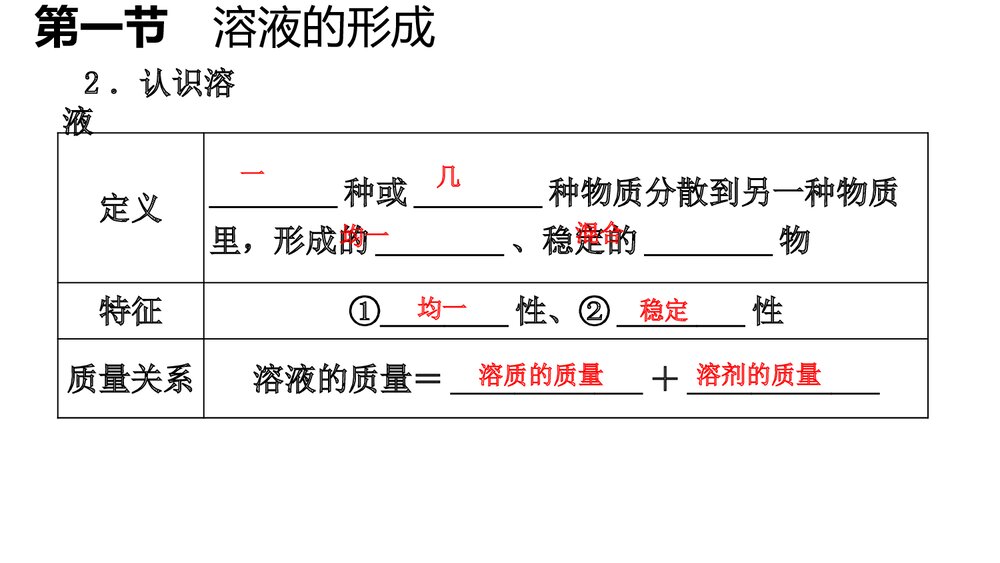 九年级化学第三单元《第1课时溶液的形成》PPT课件4