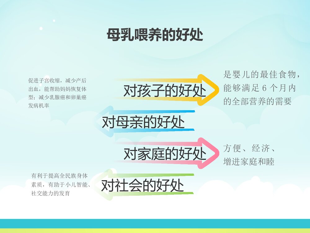 母乳喂养哺乳技巧PPT课件下载3