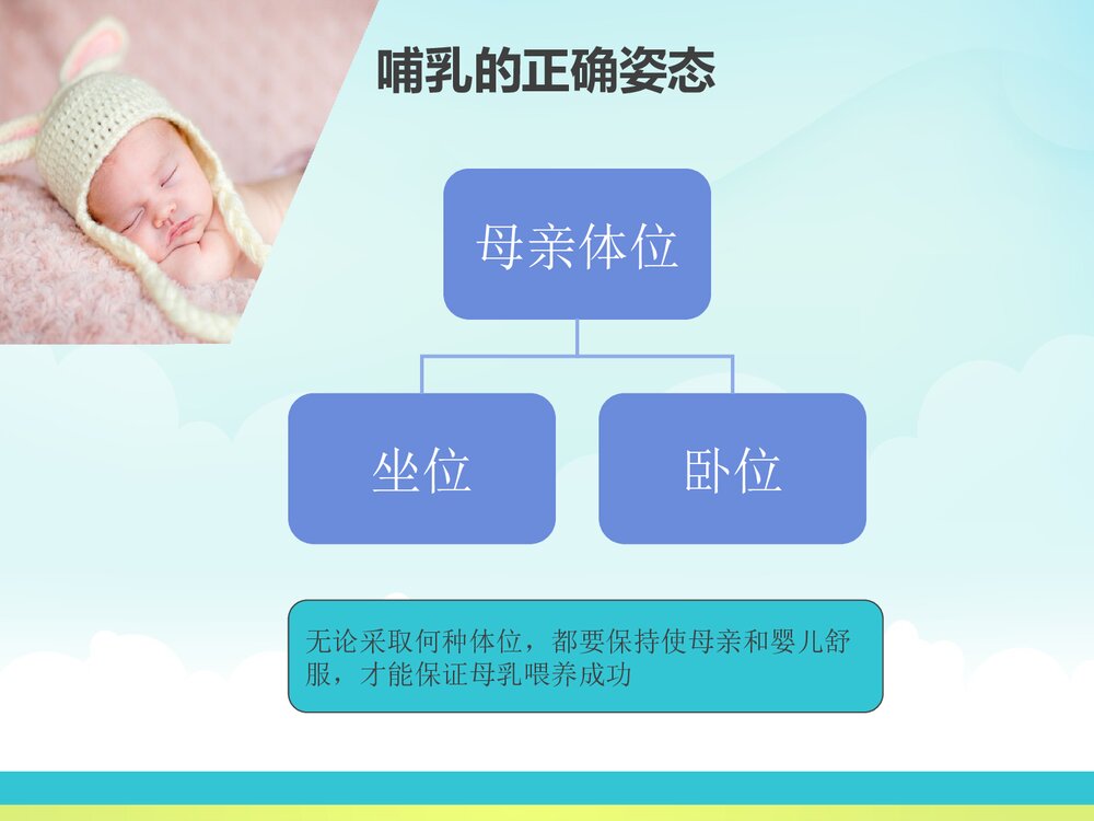 母乳喂养哺乳技巧PPT课件下载5