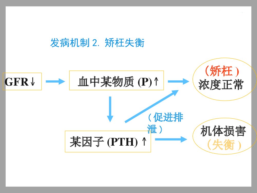 中药灌肠治疗慢性肾衰竭PPT课件下载5