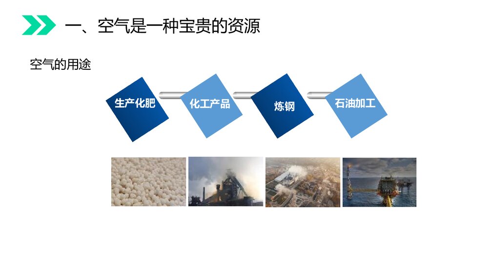 人教版初中化学九年级上册《2.1 空气》PPT课件下载4