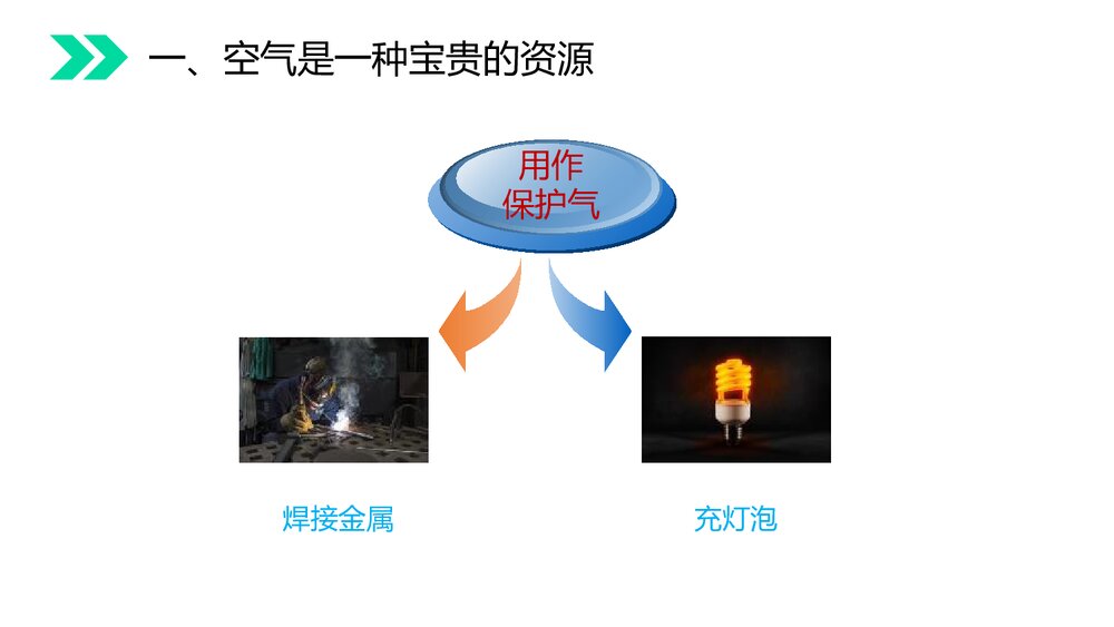 人教版初中化学九年级上册《2.1 空气》PPT课件下载10