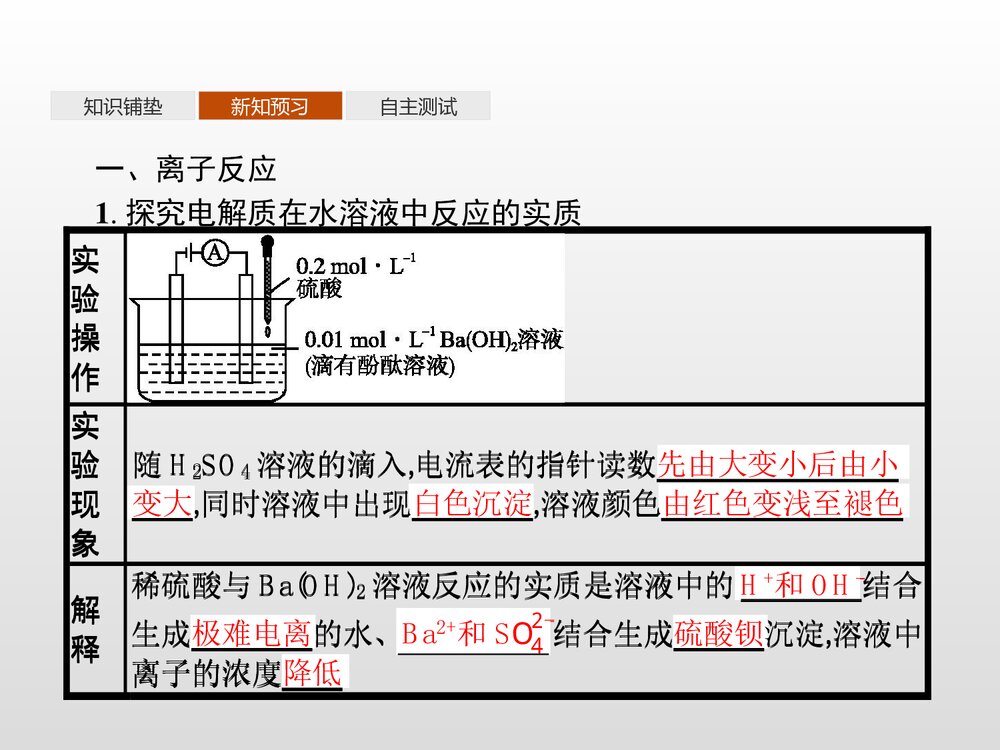 电解质的电离·离子反应PPT课件下载4