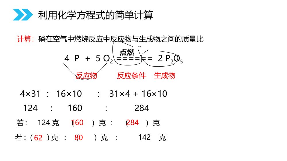 人教版初中九年级化学《5.3利用化学方程式的简单计算》优秀PPT课件下载3
