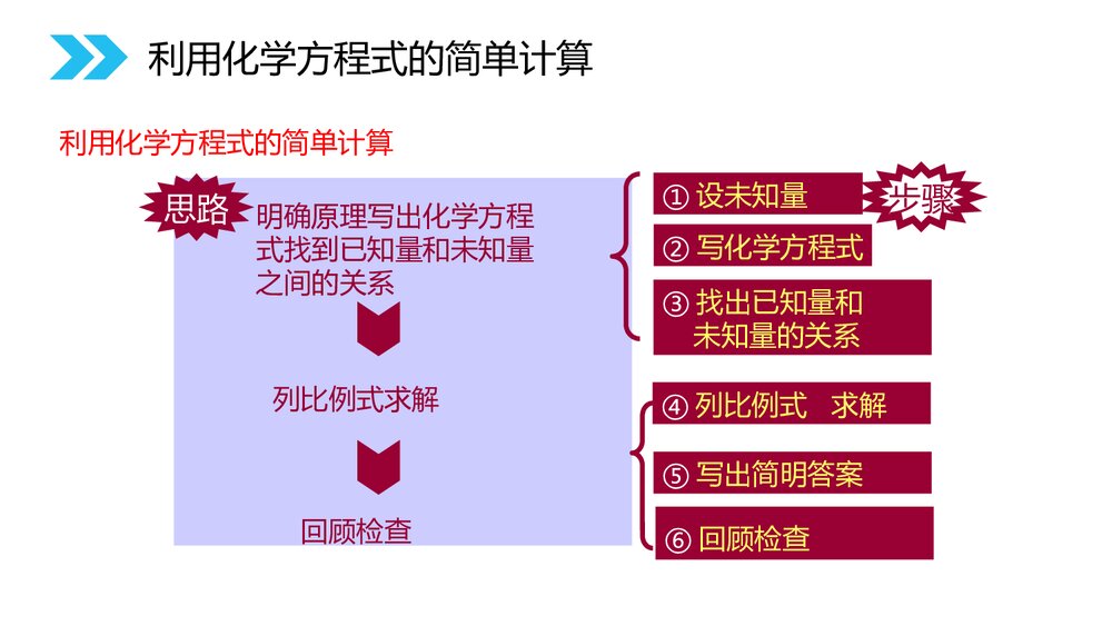 人教版初中九年级化学《5.3利用化学方程式的简单计算》优秀PPT课件下载8