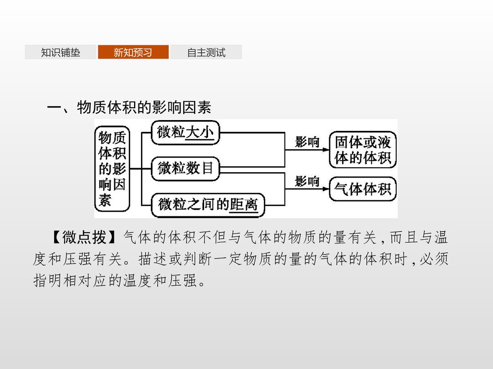 《化学中常用的物理量·物质的量 第2课时 气体摩尔体积》认识化学科学PPT课件4