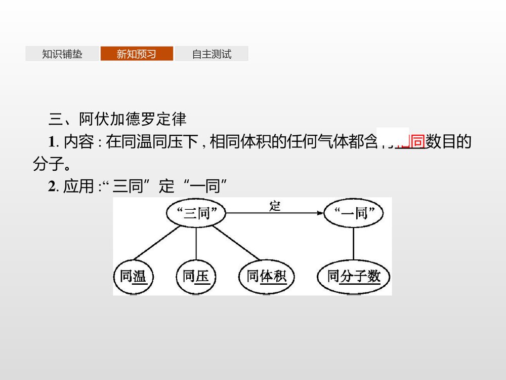 《化学中常用的物理量·物质的量 第2课时 气体摩尔体积》认识化学科学PPT课件6