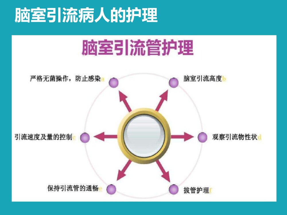 脑室引流护理PPT课件下载8