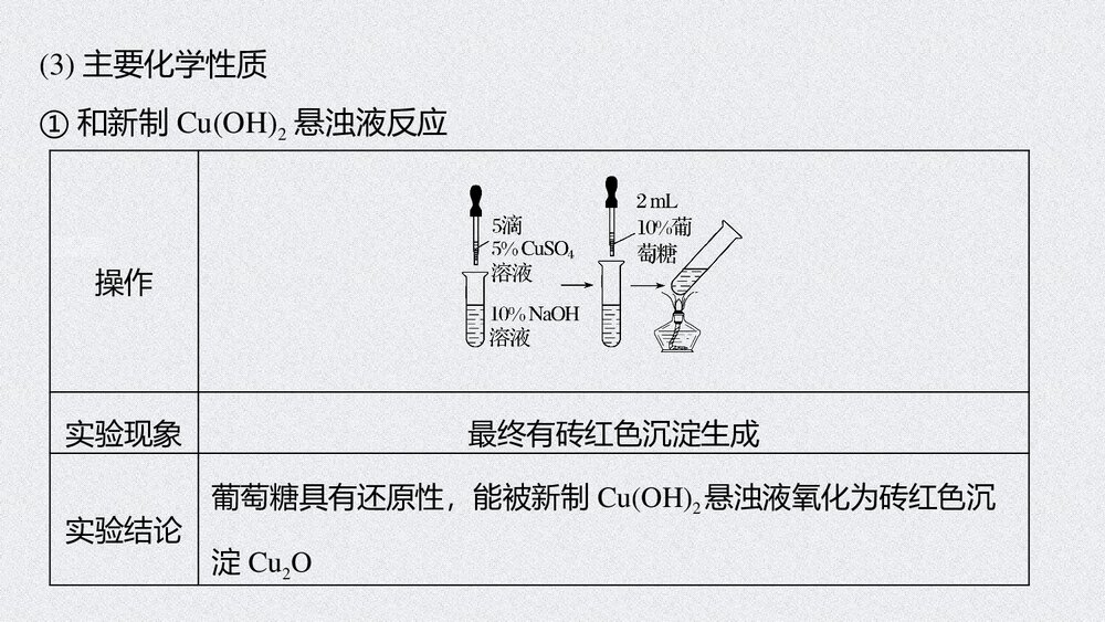 高中化学第七章《第四节 第1课时 基本营养物质有机化合物 糖类蛋白质》PPT课件9