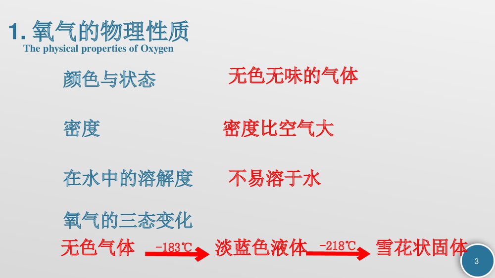 九年级化学上册《我们周围的空气 课题2 氧气》PPT课件下载3