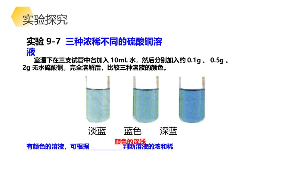 九年级化学《第九章 溶液的浓度》PPT课件下载5