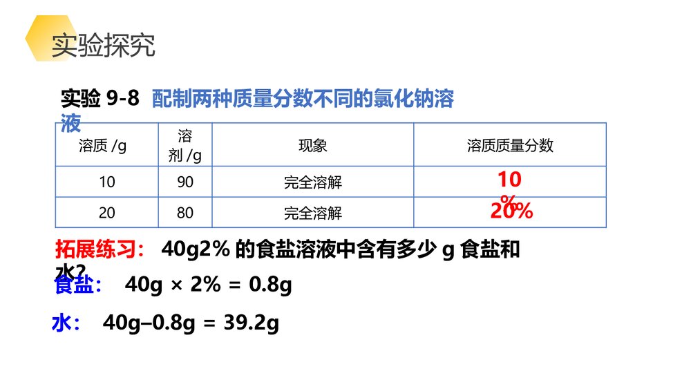 九年级化学《第九章 溶液的浓度》PPT课件下载7