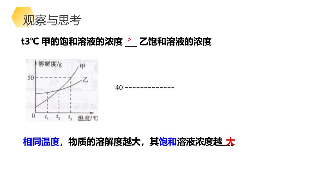 九年级化学《第九章 溶液的浓度》PPT课件下载10