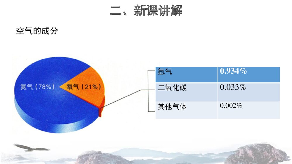 空气的成分PPT课件下载4