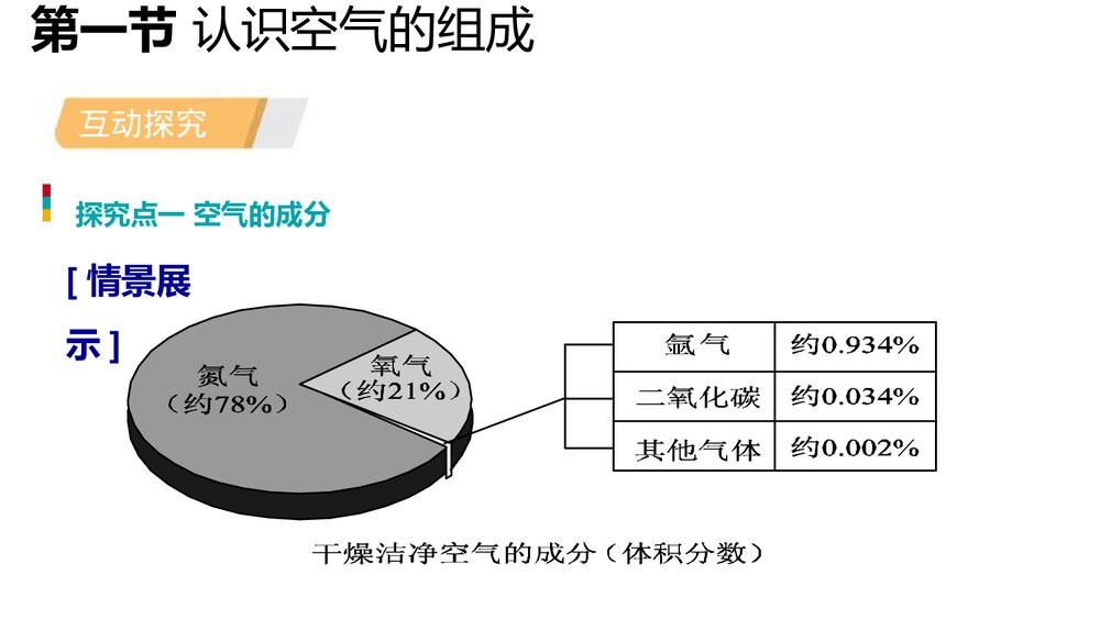 九年级上册第四单元《第1课 时空气的成分 我们周围的空气》PPT课件4