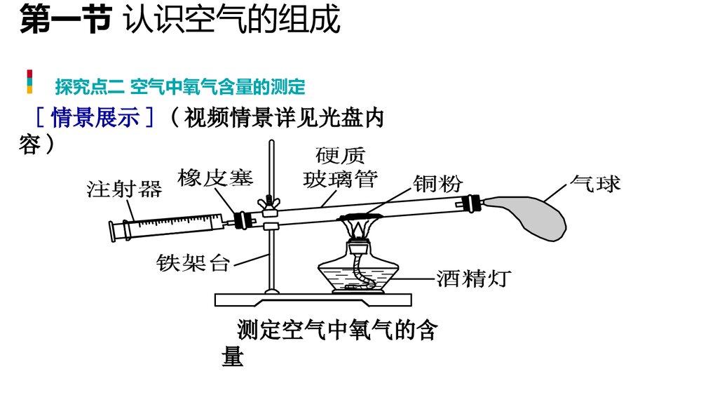 九年级上册第四单元《第1课 时空气的成分 我们周围的空气》PPT课件9
