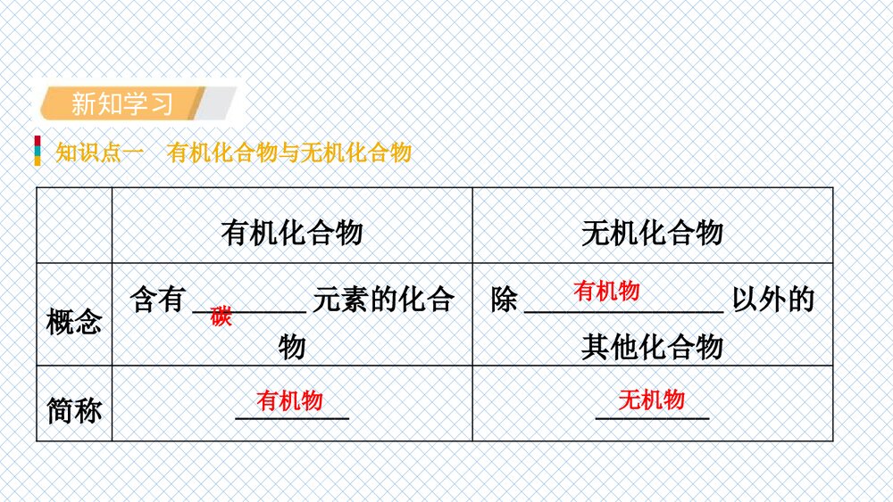 初中化学《第十单元 化学与健康 食物中的有机物》PPT课件下载3
