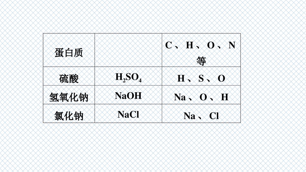 初中化学《第十单元 化学与健康 食物中的有机物》PPT课件下载6