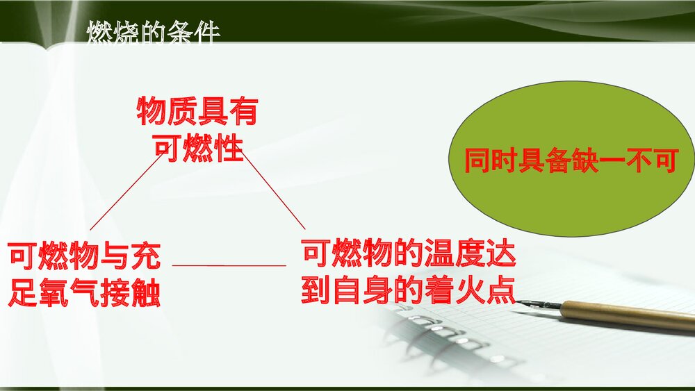 九年级上册化学《探究燃烧的条件·定量研究化学反应》PPT课件下载5