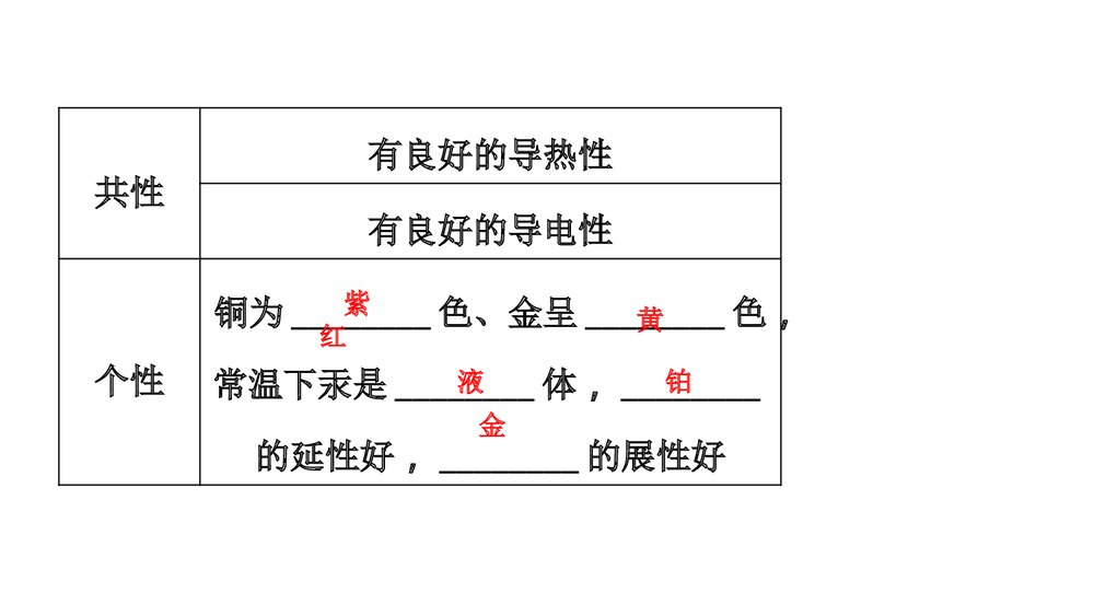 常见的金属材料PPT课件第1课时4