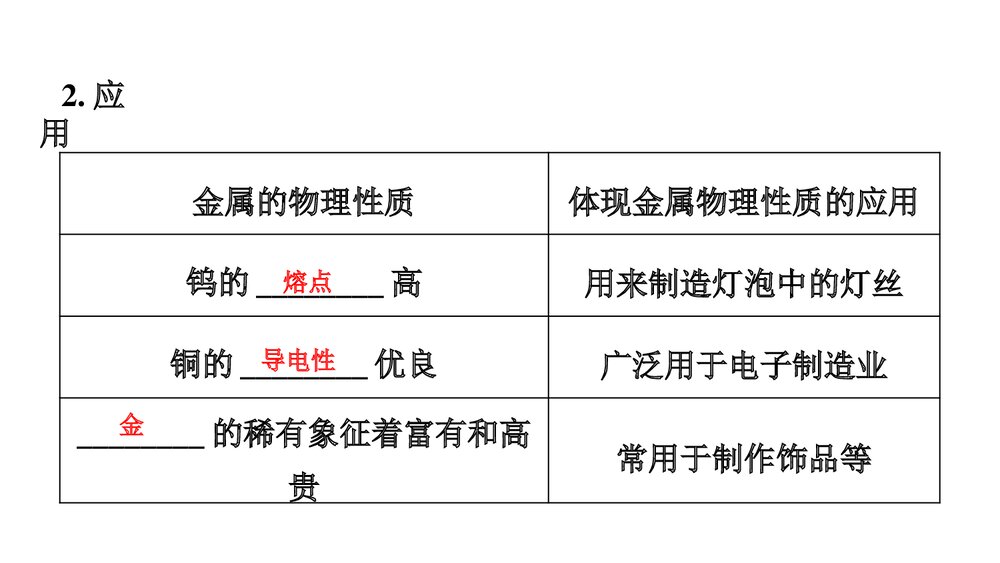 常见的金属材料PPT课件第1课时5