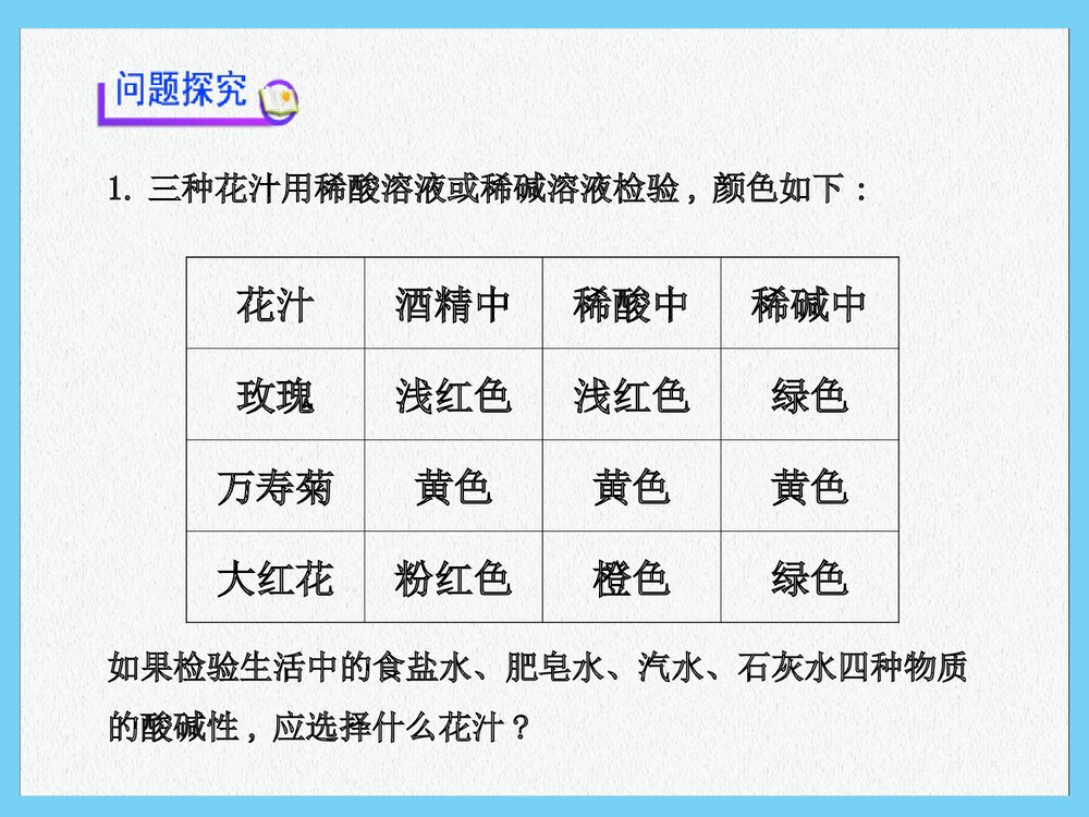新人教版九年级化学下册《溶液酸碱性的检验》(同步知识点汇集+含2013教师典型题)课件PPT下载10
