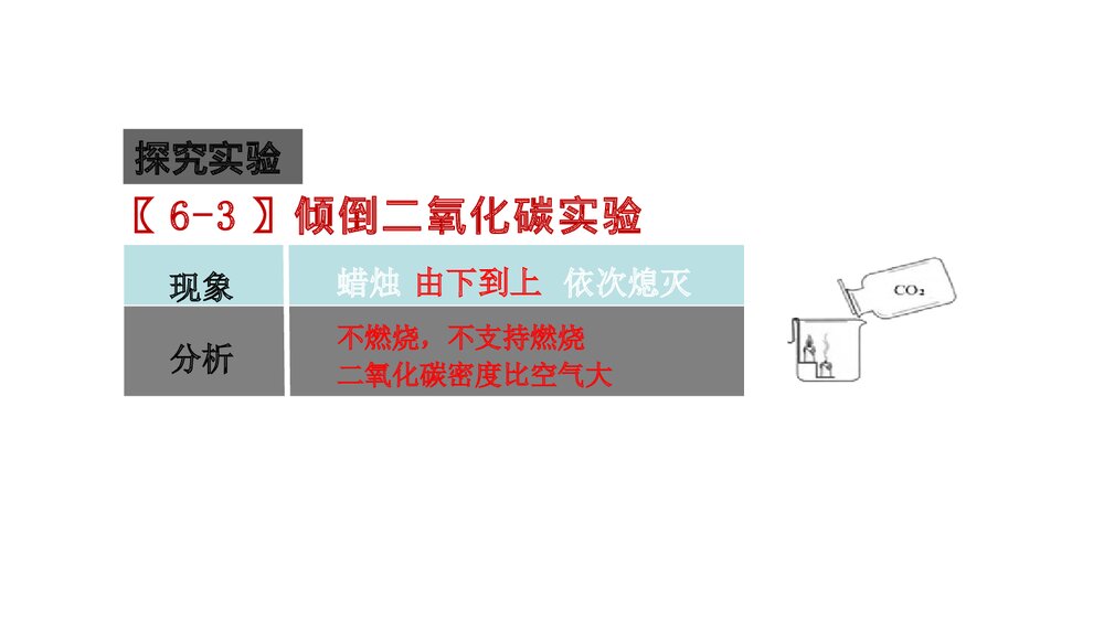 人教版九年级上册化学PPT课件：第六单元 课题3 二氧化碳和一氧化碳(第1课时)5
