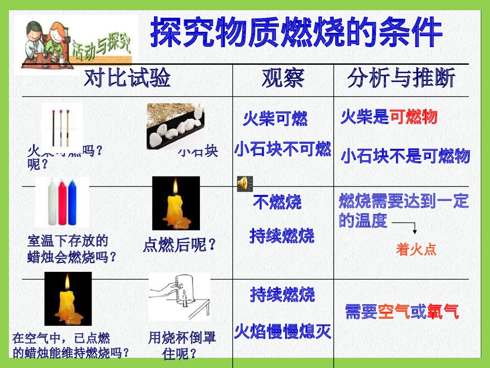 粤教版九年级化学上册3.3《燃烧条件与灭火原理维持生命之气·氧气》PPT课件5