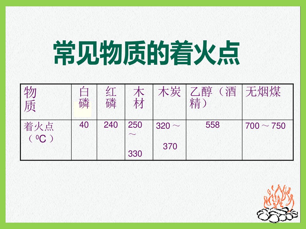 粤教版九年级化学上册3.3《燃烧条件与灭火原理维持生命之气·氧气》PPT课件8