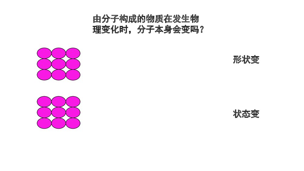 人教版化学九年级上册《3.1.2分子和原子物质构成的奥秘》PPT课件下载4
