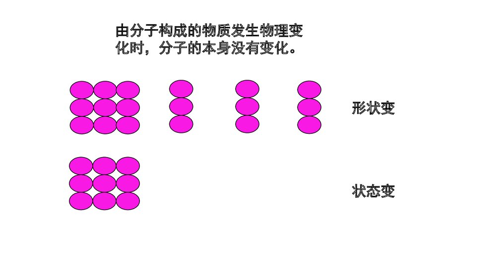 人教版化学九年级上册《3.1.2分子和原子物质构成的奥秘》PPT课件下载5